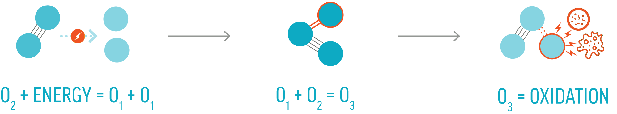 Ozone Explainer Diagram